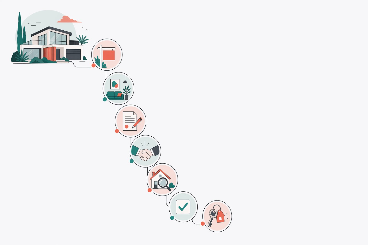 How the NZ selling process actually works